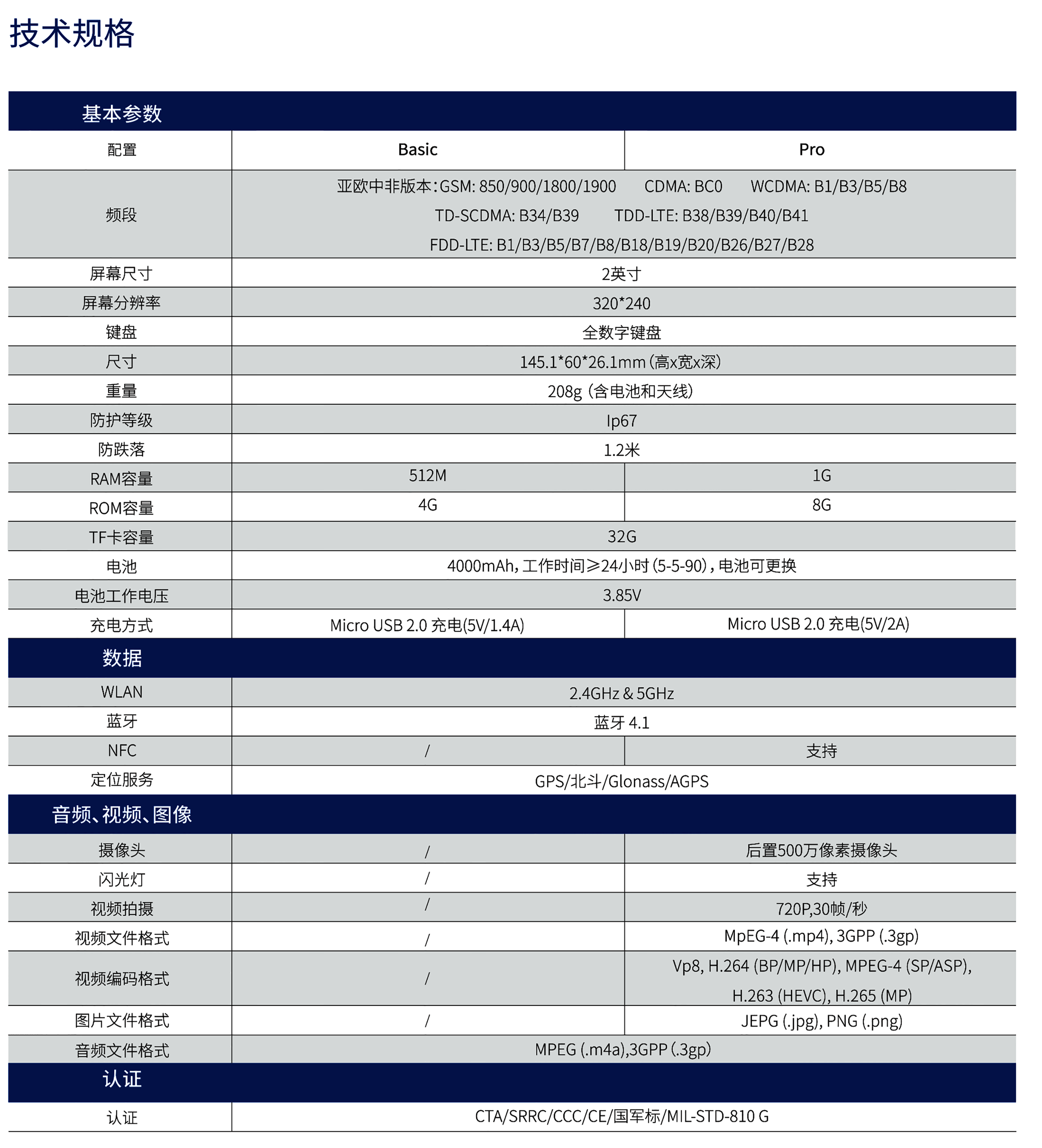 PNC380中文彩頁-印刷版-1.png PNC380中文彩頁-印刷版-1.png