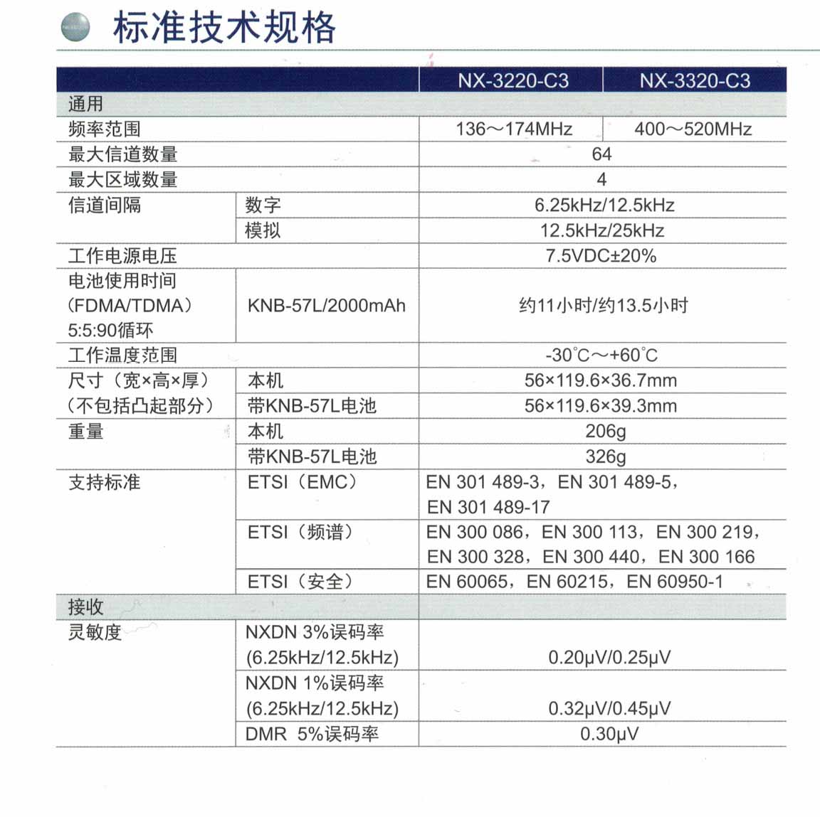 3320參數1.jpg